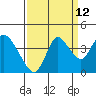 Tide chart for Suisun Slough entrance, Suisun Bay, California on 2023/09/12