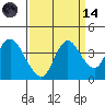 Tide chart for Suisun Slough entrance, Suisun Bay, California on 2023/09/14