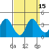 Tide chart for Suisun Slough entrance, Suisun Bay, California on 2023/09/15