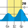 Tide chart for Suisun Slough entrance, Suisun Bay, California on 2023/09/20