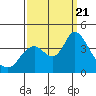 Tide chart for Suisun Slough entrance, Suisun Bay, California on 2023/09/21