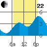 Tide chart for Suisun Slough entrance, Suisun Bay, California on 2023/09/22
