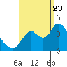 Tide chart for Suisun Slough entrance, Suisun Bay, California on 2023/09/23