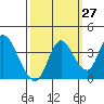 Tide chart for Suisun Slough entrance, Suisun Bay, California on 2023/09/27