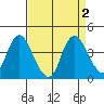 Tide chart for Suisun Slough entrance, Suisun Bay, California on 2023/09/2