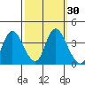 Tide chart for Suisun Slough entrance, Suisun Bay, California on 2023/09/30