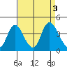 Tide chart for Suisun Slough entrance, Suisun Bay, California on 2023/09/3