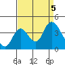 Tide chart for Suisun Slough entrance, Suisun Bay, California on 2023/09/5