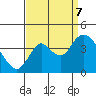 Tide chart for Suisun Slough entrance, Suisun Bay, California on 2023/09/7