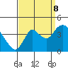 Tide chart for Suisun Slough entrance, Suisun Bay, California on 2023/09/8