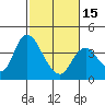 Tide chart for Suisun Slough entrance, Suisun Bay, California on 2024/02/15