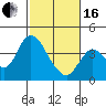 Tide chart for Suisun Slough entrance, Suisun Bay, California on 2024/02/16
