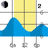Tide chart for Suisun Slough entrance, Suisun Bay, California on 2024/02/2