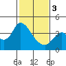 Tide chart for Suisun Slough entrance, Suisun Bay, California on 2024/02/3