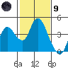 Tide chart for Suisun Slough entrance, Suisun Bay, California on 2024/02/9