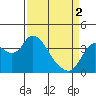 Tide chart for Suisun Slough entrance, Suisun Bay, California on 2024/04/2
