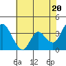 Tide chart for Suisun Slough entrance, Suisun Bay, California on 2024/05/20