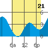 Tide chart for Suisun Slough entrance, Suisun Bay, California on 2024/05/21