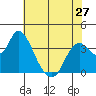 Tide chart for Suisun Slough entrance, Suisun Bay, California on 2024/05/27
