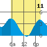 Tide chart for Suisun Slough entrance, Suisun Bay, California on 2024/06/11