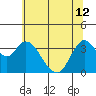 Tide chart for Suisun Slough entrance, Suisun Bay, California on 2024/06/12