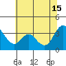 Tide chart for Suisun Slough entrance, Suisun Bay, California on 2024/06/15