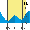 Tide chart for Suisun Slough entrance, Suisun Bay, California on 2024/06/16