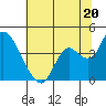 Tide chart for Suisun Slough entrance, Suisun Bay, California on 2024/06/20