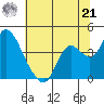 Tide chart for Suisun Slough entrance, Suisun Bay, California on 2024/06/21