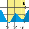 Tide chart for Suisun Slough entrance, Suisun Bay, California on 2024/06/3
