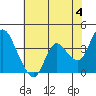 Tide chart for Suisun Slough entrance, Suisun Bay, California on 2024/06/4