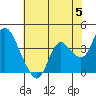 Tide chart for Suisun Slough entrance, Suisun Bay, California on 2024/06/5