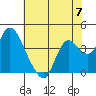 Tide chart for Suisun Slough entrance, Suisun Bay, California on 2024/06/7