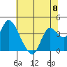Tide chart for Suisun Slough entrance, Suisun Bay, California on 2024/06/8