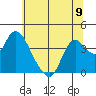 Tide chart for Suisun Slough entrance, Suisun Bay, California on 2024/06/9