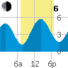 Tide chart for Sullivans Island, South Carolina on 2023/10/6