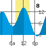 Tide chart for Sulzer, Hetta Inlet, Alaska on 2022/12/8