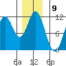 Tide chart for Sulzer, Hetta Inlet, Alaska on 2022/12/9