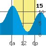 Tide chart for Sulzer, Alaska on 2023/03/15