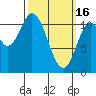 Tide chart for Sulzer, Alaska on 2023/03/16
