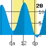 Tide chart for Sulzer, Alaska on 2023/03/20