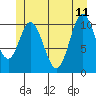 Tide chart for Sulzer, Alaska on 2023/06/11