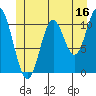 Tide chart for Sulzer, Alaska on 2023/06/16
