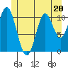 Tide chart for Sulzer, Alaska on 2023/06/20