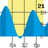 Tide chart for Sulzer, Alaska on 2023/06/21