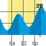Tide chart for Sulzer, Hetta Inlet, Alaska on 2023/06/28
