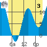 Tide chart for Sulzer, Hetta Inlet, Alaska on 2023/07/3