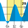 Tide chart for Sulzer, Hetta Inlet, Alaska on 2023/08/29