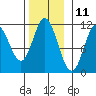 Tide chart for Sulzer, Hetta Inlet, Alaska on 2023/11/11