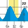 Tide chart for Sulzer, Hetta Inlet, Alaska on 2023/11/22